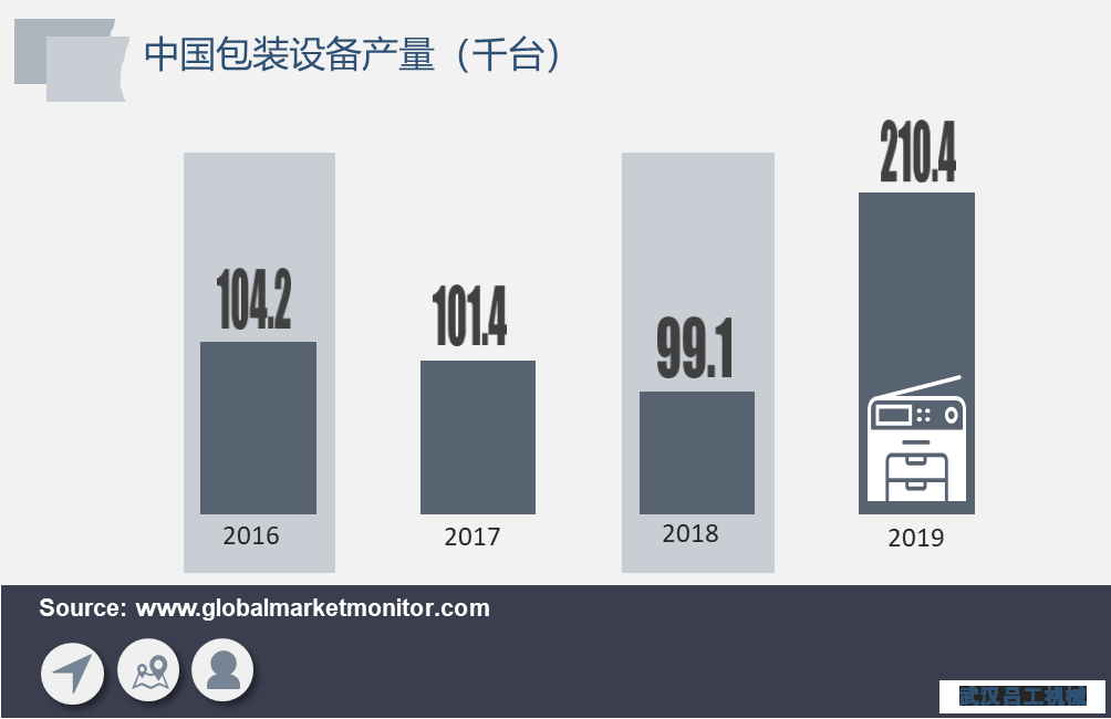 包裝行業(yè)長期向好，包裝設(shè)備需求將加速釋放